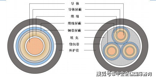 JDB电子试玩-线缆用高分子材料项目建议书-投融资及风险规划-中金企信编制(图1)