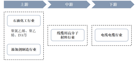 JDB电子试玩-线缆用高分子材料项目建议书-投融资及风险规划-中金企信编制(图2)